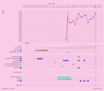 updated ovulationm tracker