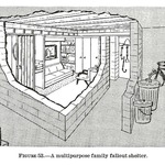 Home Fallout Shelter