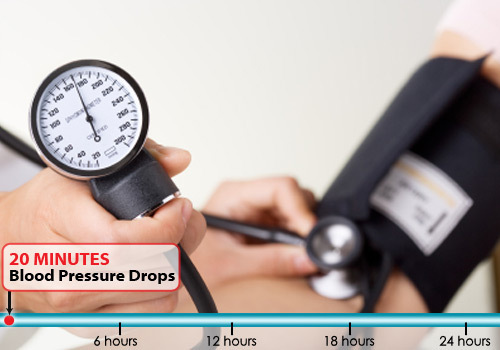 20 Minutes: Your Blood Pressure Drops 