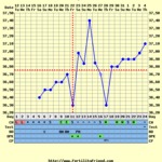 Today's chart.. Either 13dpo or 7dpo looking triphasic maybe?