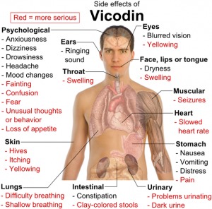 here's the truth about vicodin...