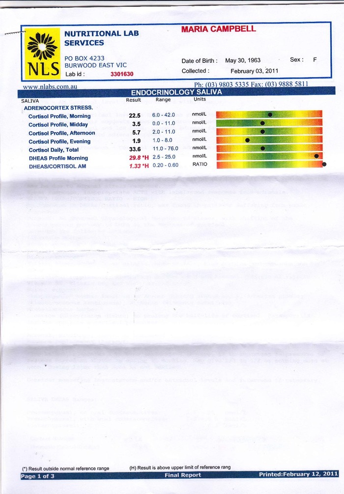 Cortisol and DHEAS results Feb 2011