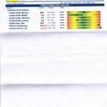 Cortisol and DHEAS results Feb 2011