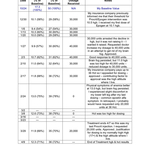 Sentinel13's Procrit/Epogen Table (Final Update - 4/10)