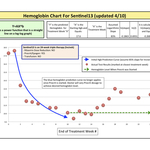 Sentinel13's Hemoglobin Chart (Final Update - 4/10)