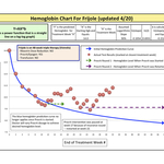 Frijole's Hemoglobin Chart (updated 4/20)