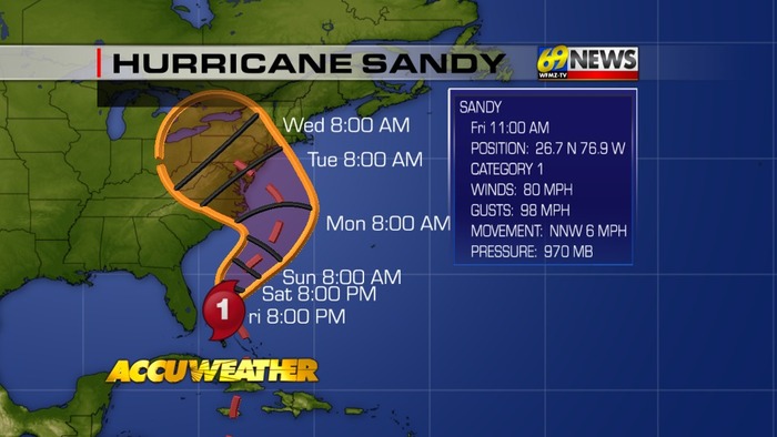 Local weather predictions on SANDY.....