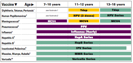 Child Immunization Schedule